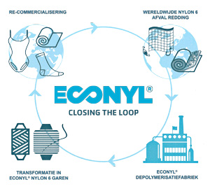 Econyl closing the loop