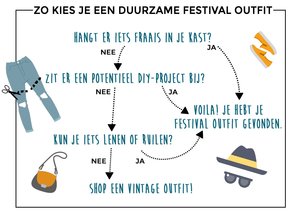 Zo kies je een festival outfit. Source:    Milieu Centraal