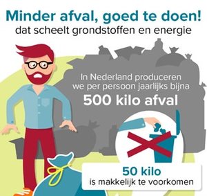 infographic-afvalvermindering-gedeelte-641x604.jpg